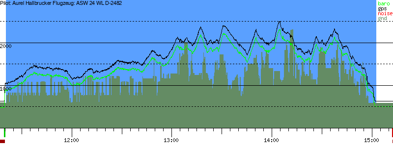 Barometer